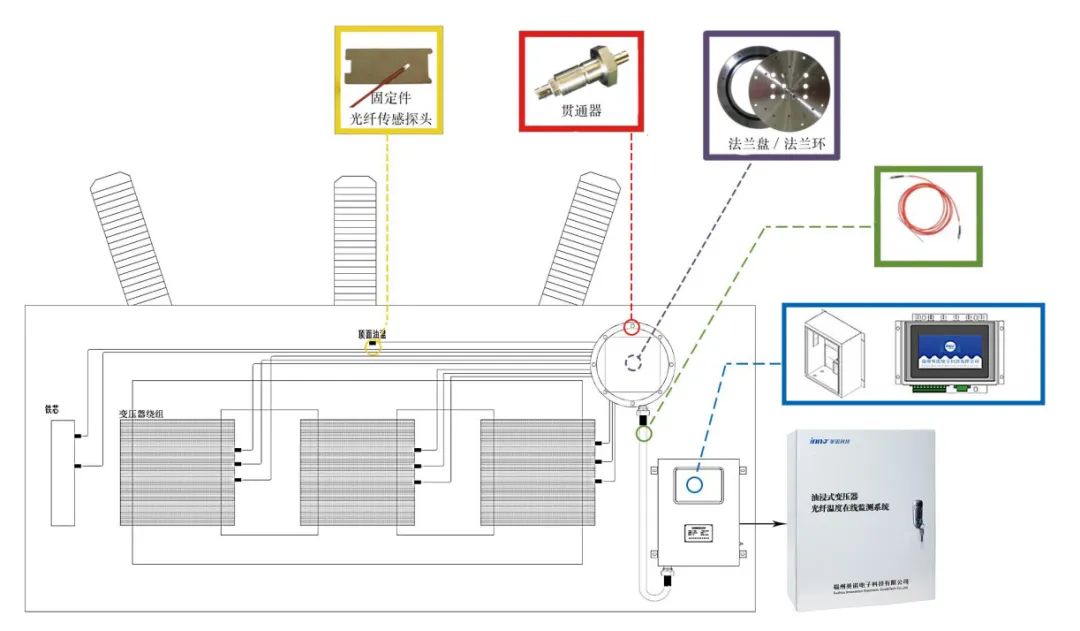 熱烈祝賀英諾科技榮獲2022年福建省科技小巨人企業(yè)稱號！